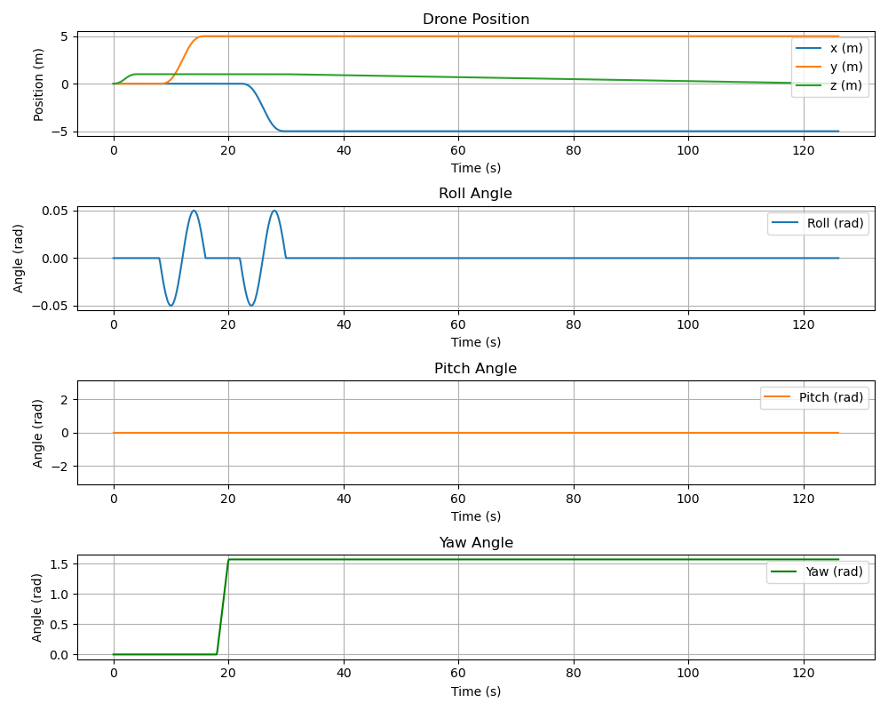 Quadcopter Position and Attitude